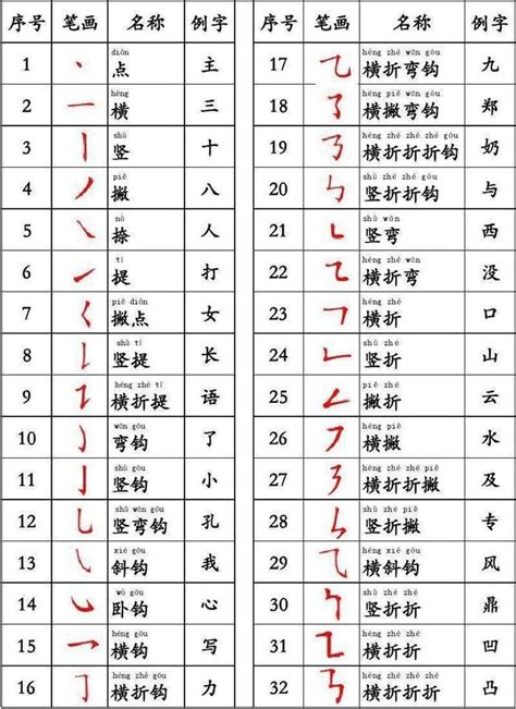 7筆畫的字|全字筆畫為7的漢字